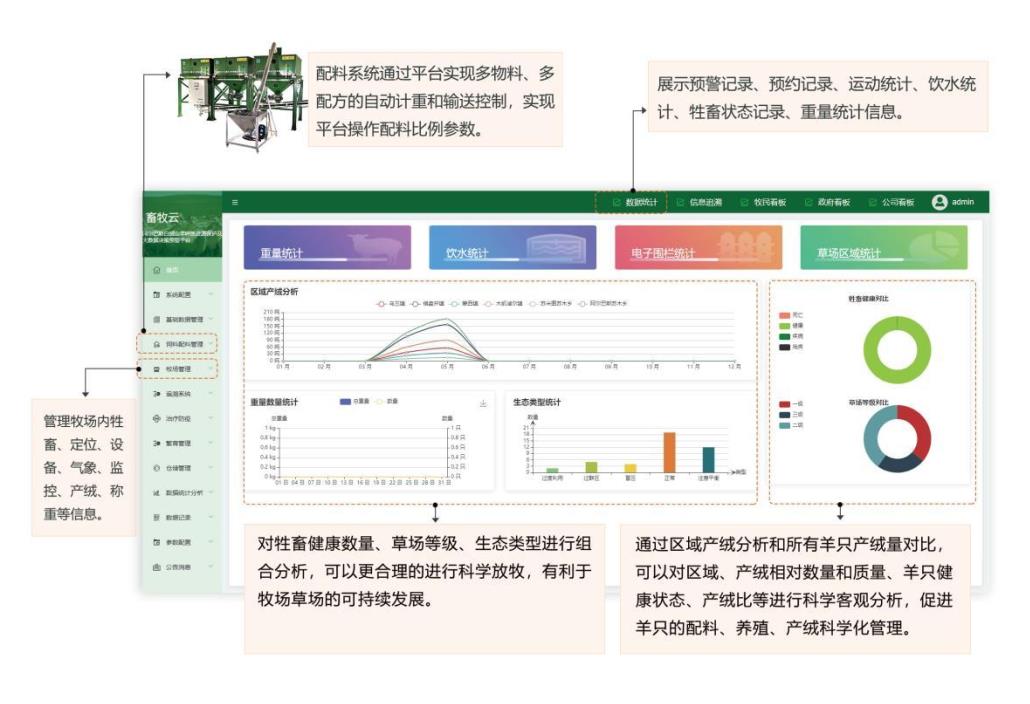 Animal scale weighing instrument Digital intelligent weighing equipment for animal husbandry and poultry intelligent weighing instrument