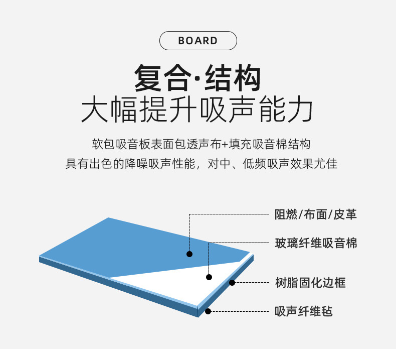 Fabric soft bag sound-absorbing board, glass fiber rock wool ceiling, fireproof, moisture-proof, and anti-collapse