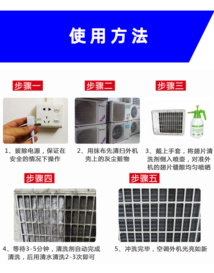 Kitchen range hood, exhaust fan, air conditioning external unit, advanced polyester dust fin, degreasing and heat dissipation fin cleaning agent