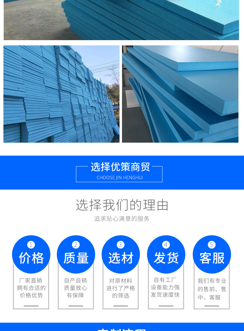 Nanometer XPS flame-retardant extruded insulation board, outer wall, polystyrene foam board, roof, wall, thermal insulation floor heating module