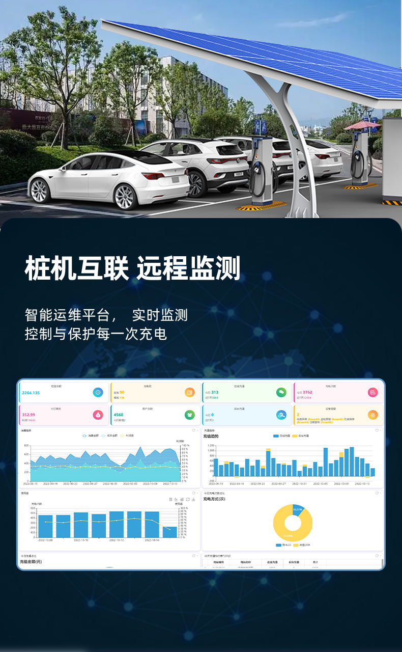 New Energy Charging Station Electric Vehicle 120KW Floor Mounted Double Gun Fast Charging Station Fast Delivery