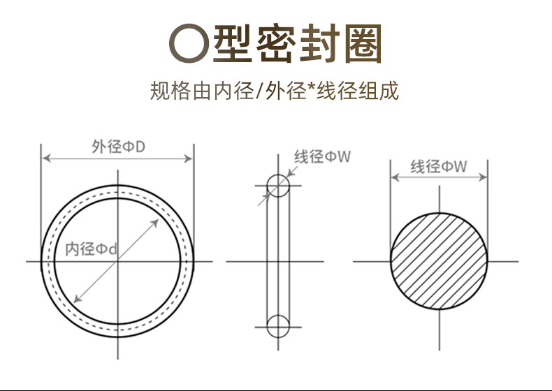 Wholesale supply of PTFE gaskets, customized PTFE flange gaskets, PTFE sealing rings, plastic gaskets from manufacturers