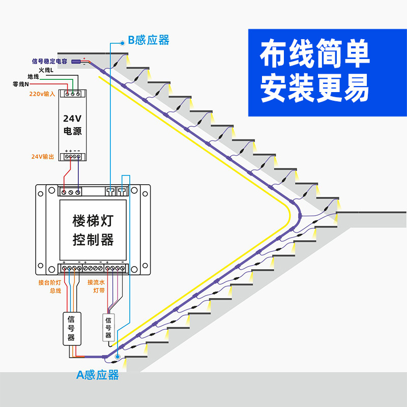 Hotel staircase light, villa staircase step induction light, ktv bar aluminum alloy floor light, wall corner linear light