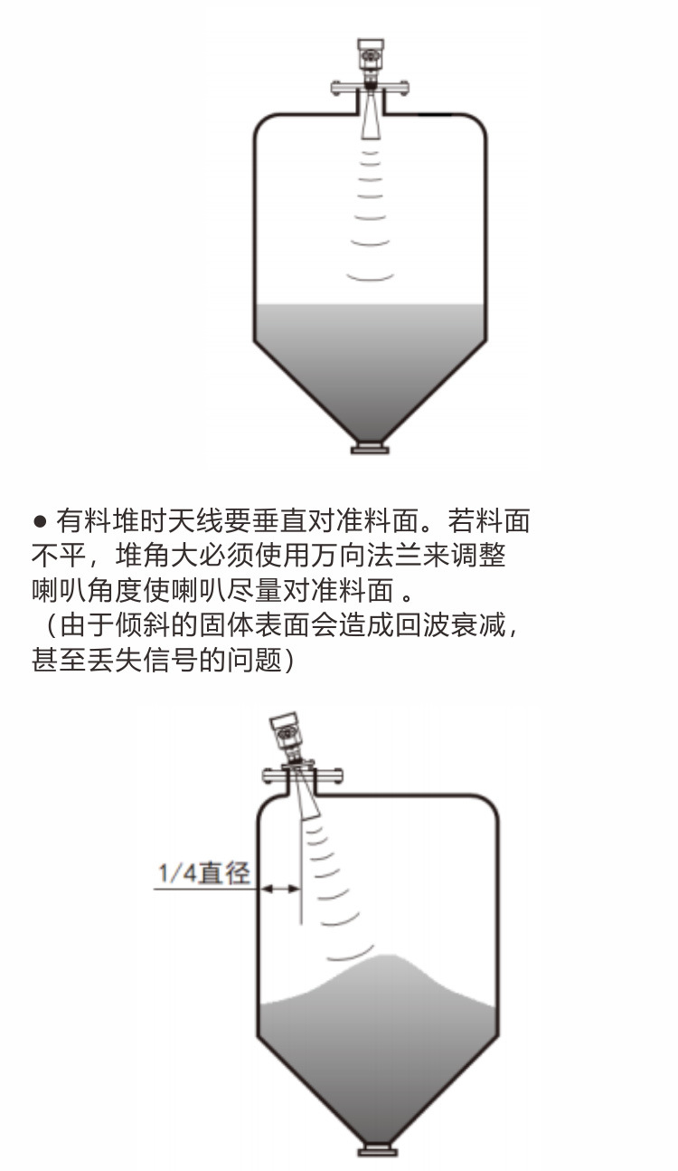 Changhui Instrument Intelligent High Frequency Radar Level Meter Material Level Meter Explosion proof Chemical River Water Level Meter Manufacturer