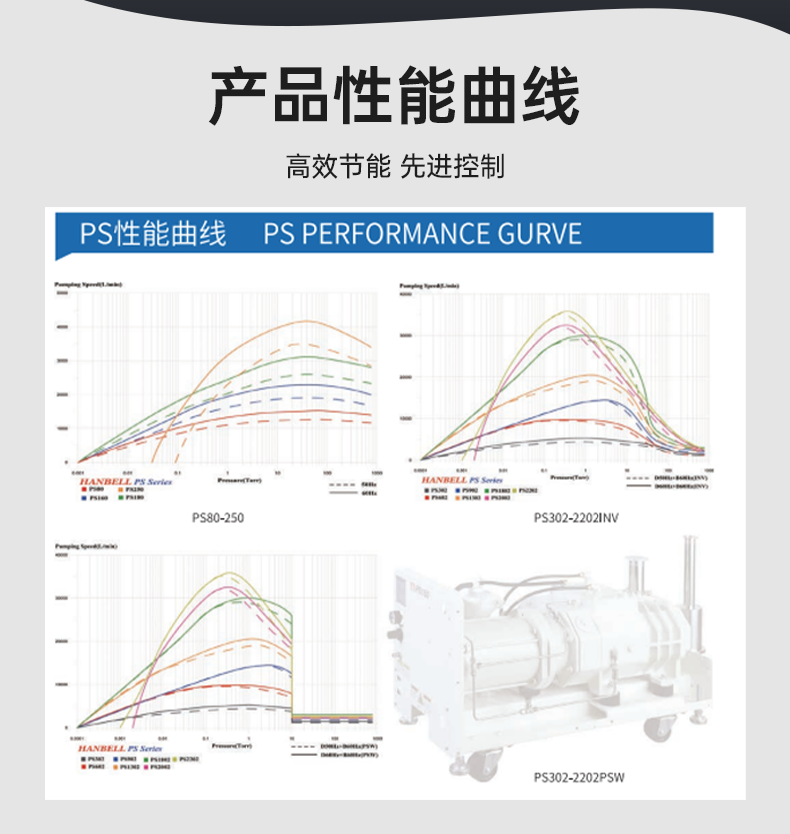 Hanzhong Vacuum Pump Dry Oil Free Screw Pump 0 Oil Chemical Pump Lithium Electric Electronic Solar Special