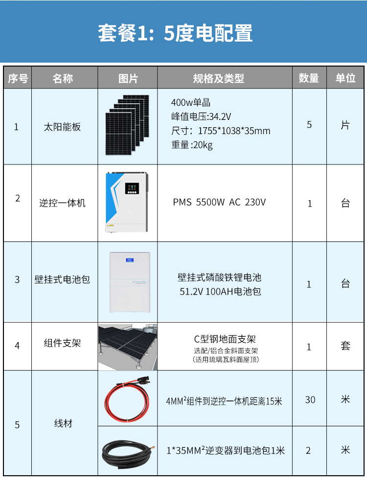 5 degree energy storage solar panels, rural rooftop photovoltaic panels with complete specifications and customizable options