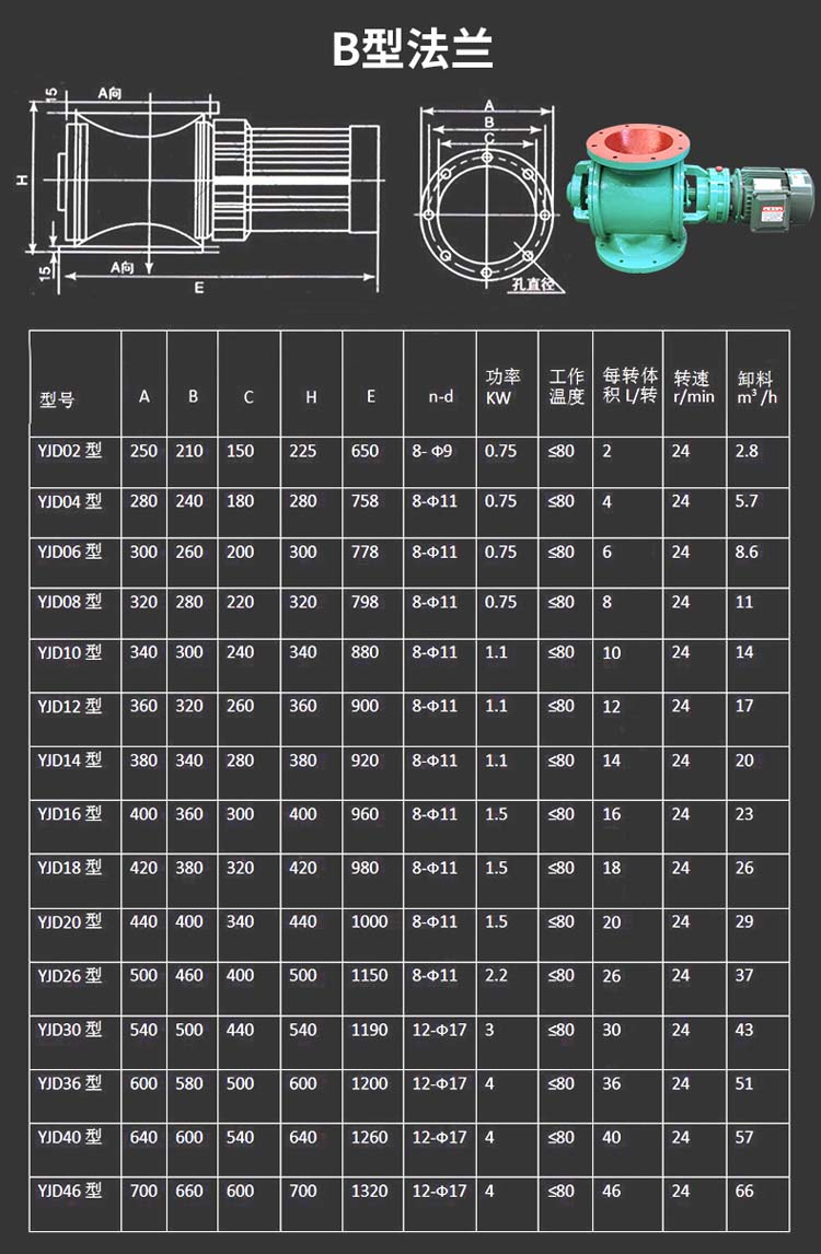 Baotai explosion-proof star shaped discharger grid wheel ash discharge valve rotary discharger air shut-off device