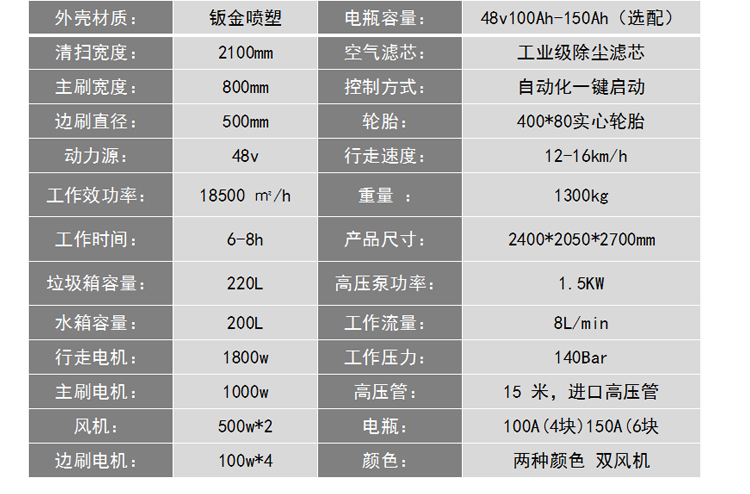 Electric driven sweeping machine Small industrial road washing and sweeping integrated machine with low labor intensity