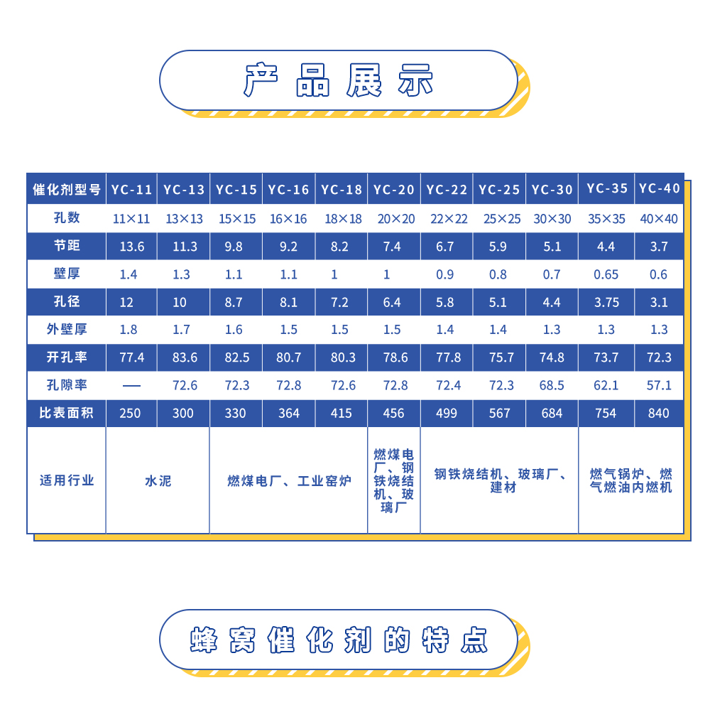 Natural gas combustion SCR honeycomb vanadium titanium based denitration catalyst tunnel kiln using Yuanchen Technology YC-001