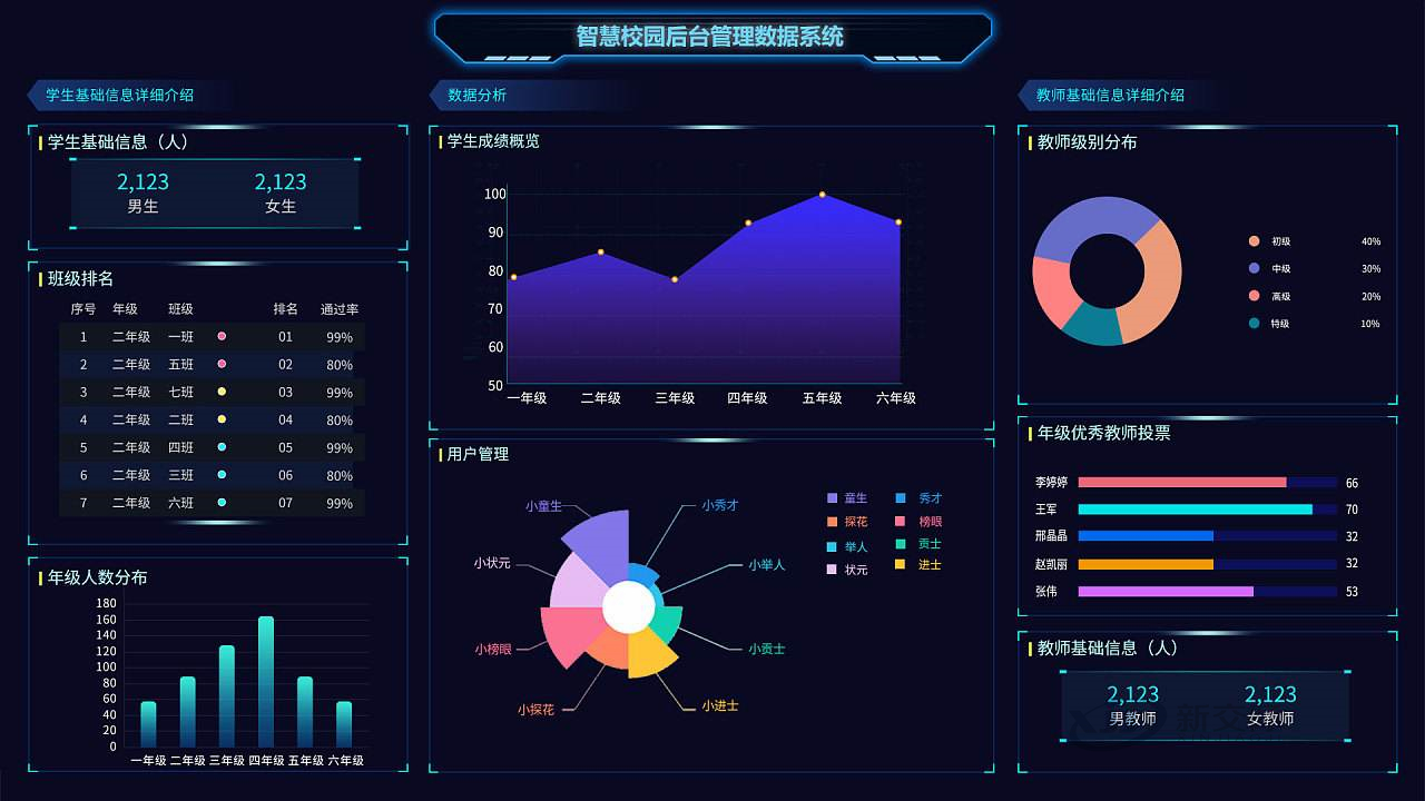 Multimedia Remote Education System Smart Garden Overall Solution University Card Management System Smart Community Map Shenxin Network Management System