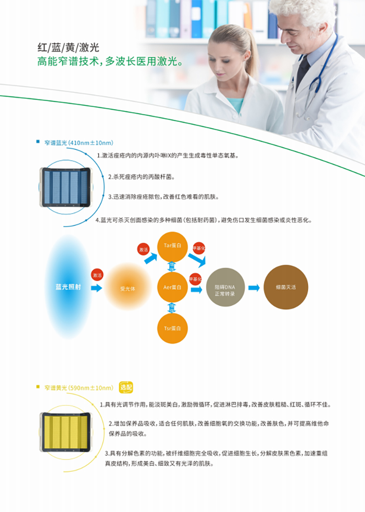 Domestic medical Class III semiconductor cold laser narrow spectrum high-energy red and blue light therapy equipment