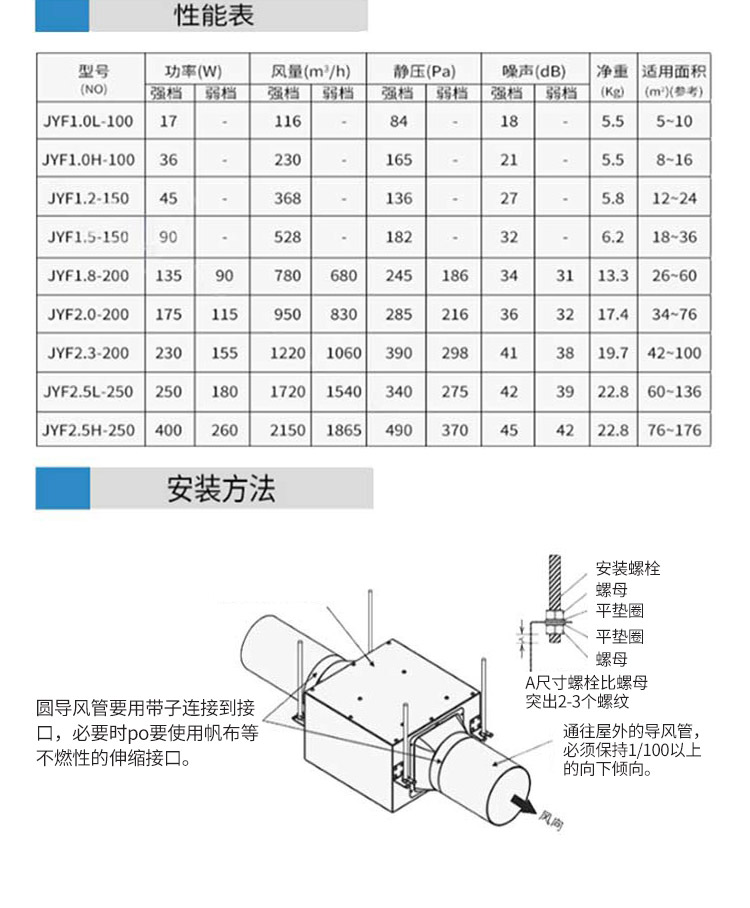 Jiuzhou JYF High Volume Silent Supply Fan Low Noise Centrifugal Pipeline Fan