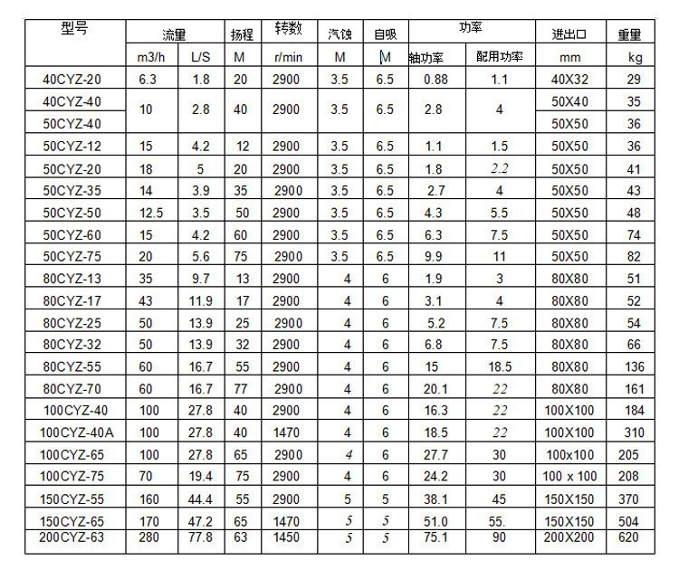 CYZ self priming centrifugal pump Oil depot discharge pump Self priming pump easy to operate and maintain Large displacement