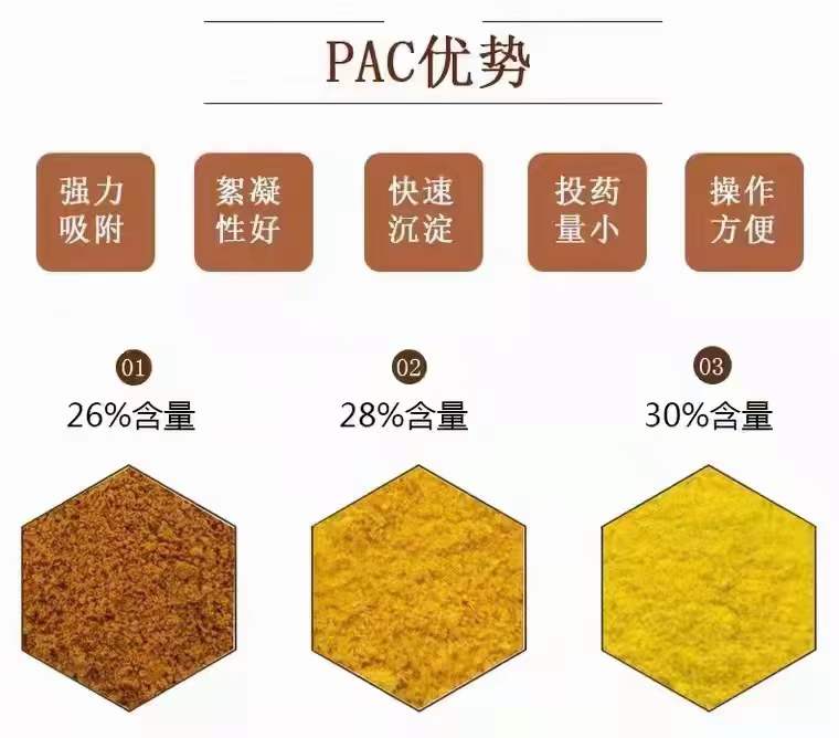 PAC Aluminium chlorohydrate solid polyaluminium 28 content spray type sewage treatment agent