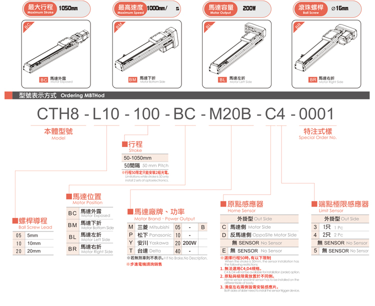 Boan Intelligent High Precision Screw Slide TOYO Same CTH8 Fully Enclosed Stainless Steel with Embedded Module