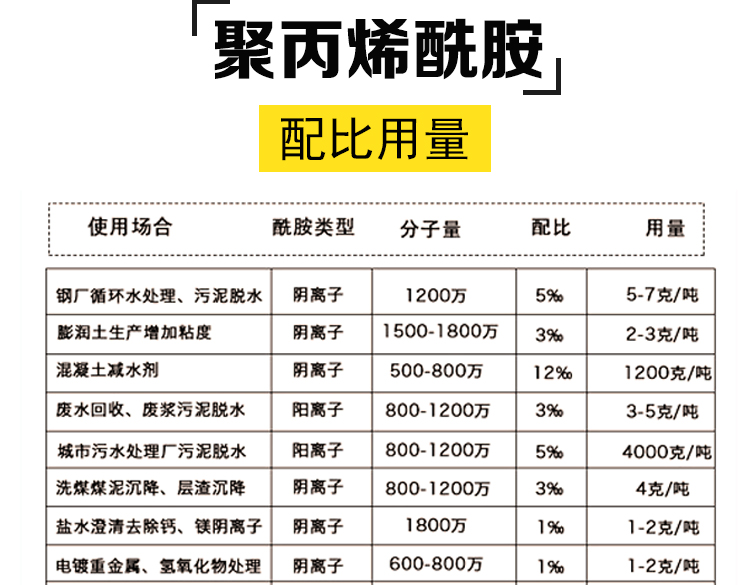 Cationic Anionic Non ionic Polyacrylamide PAM Polymer Agent for Wastewater Treatment