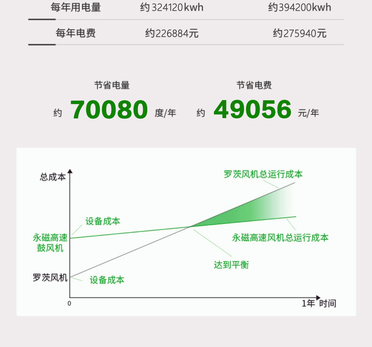 Improving Oxygen Content in Water and Purifying Water Quality: A 7.5KW High Speed Oxygen Booster Suitable for Fish and Shrimp Farming