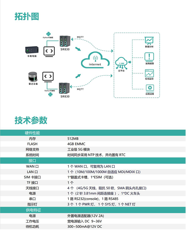 Mini full network 4G/5G industrial grade wireless router with high-precision timing and GPS positioning support for Vxlan