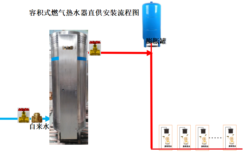 Solar assisted heating fully automatic volumetric gas water heater 99KW commercial gas water heater unit