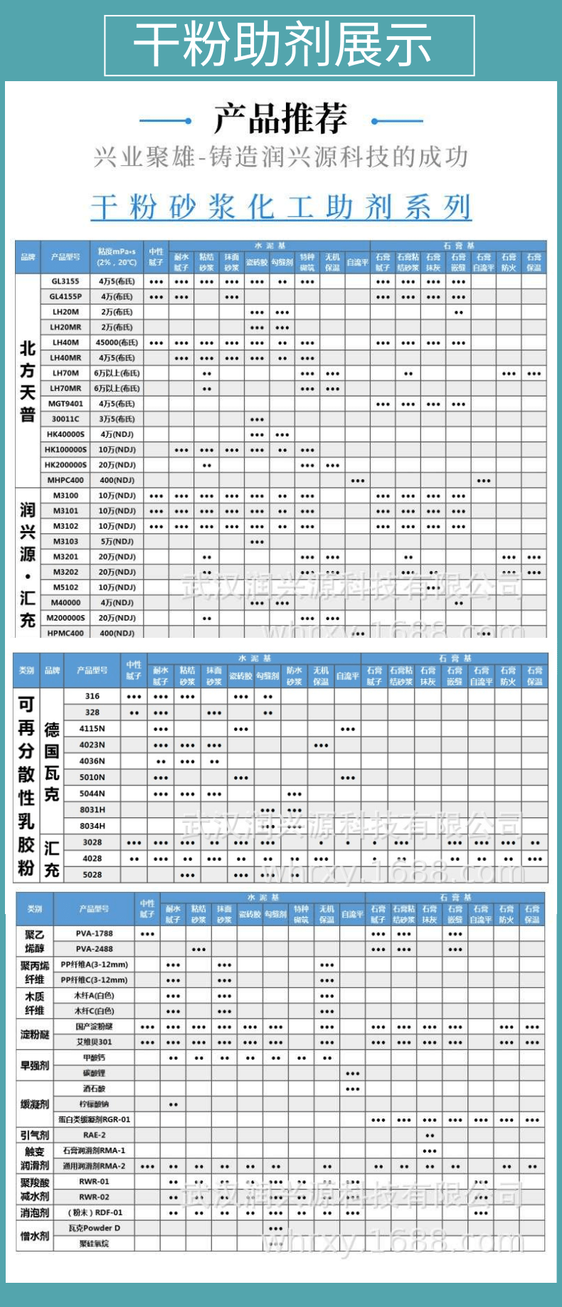 Interface agent RXY-701, wall anti-seepage cutting agent for gypsum plastic mortar,