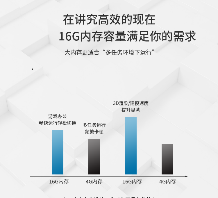 Fangzhi Technology Wave Server Commercial Extended Memory Running Stable Cloud Service