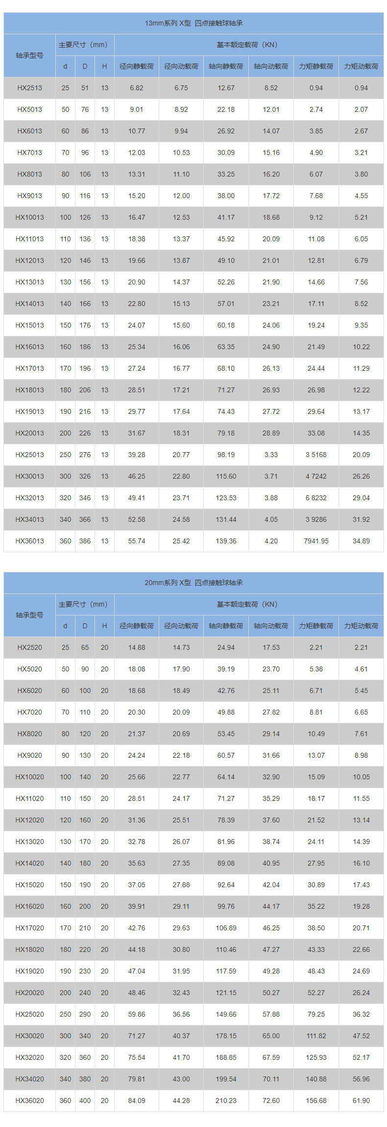 Hongyuan metric thin-walled four point contact ball bearing with equal cross-section for HX9013 satellite communication equipment