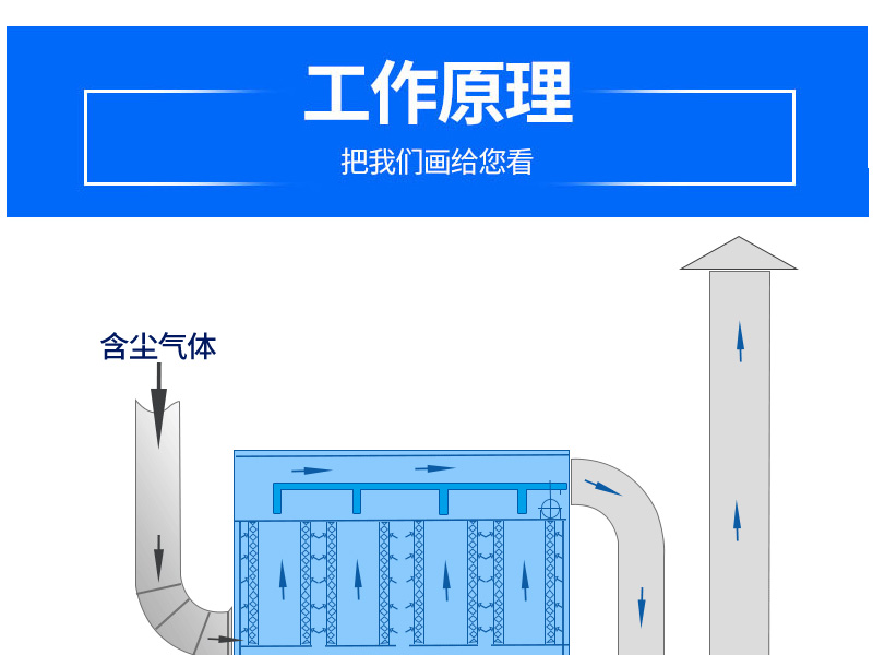 Design, manufacturing and installation of bag dust collector for copper aluminum plate and strip production line, aluminum dust explosion-proof bag dust collector