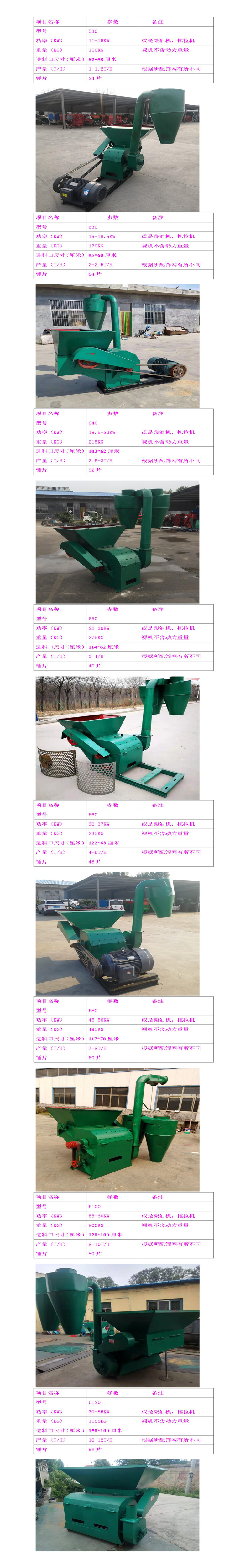 Hammer blade hay baler, grass block, and bran crusher, cattle and sheep breeding feed grinder, large feed inlet, hay and bran crusher