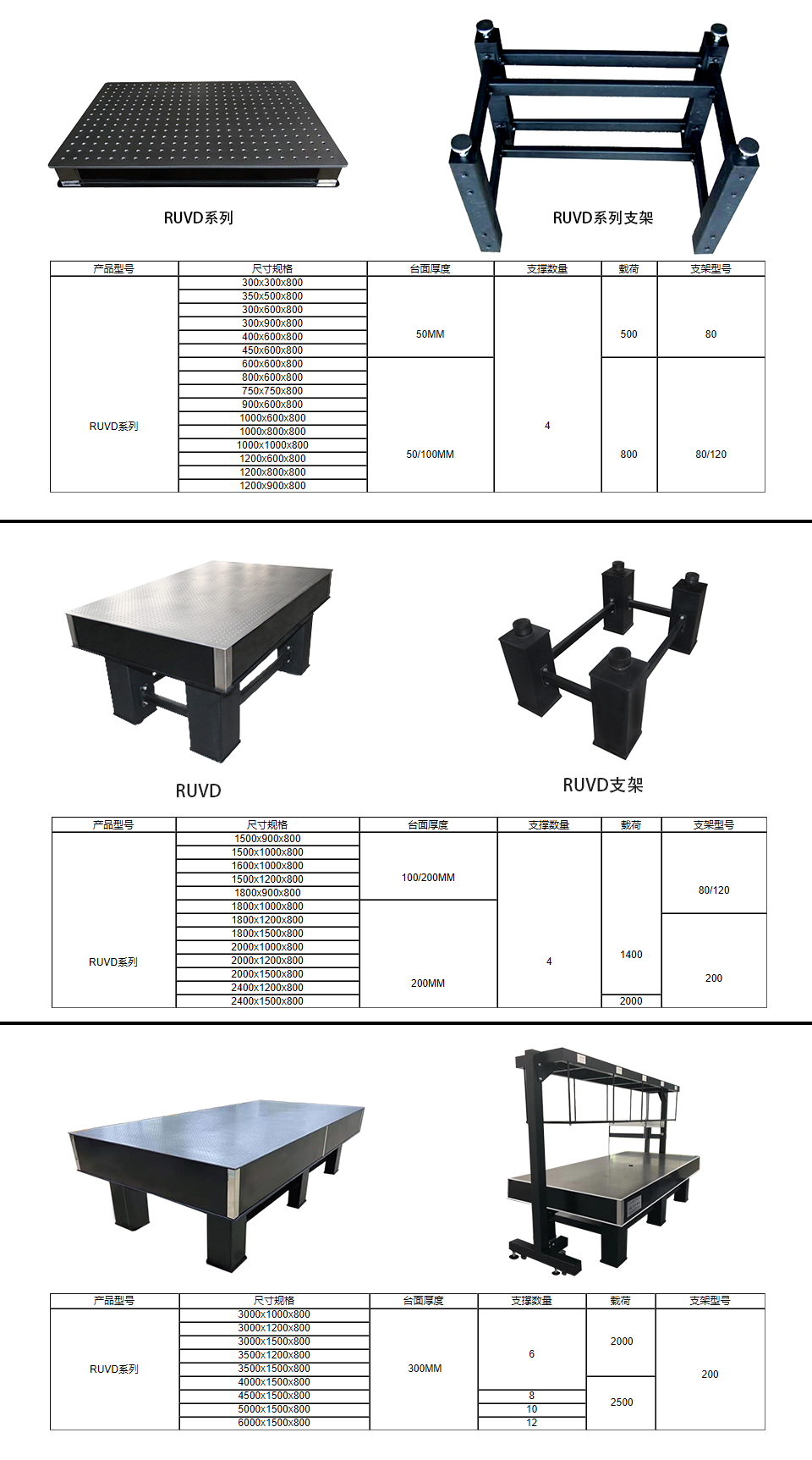 Ruiyu Technology - Rigid Damping Vibration Isolation Optical Platform: RUVD Series Vibration Isolation Platform