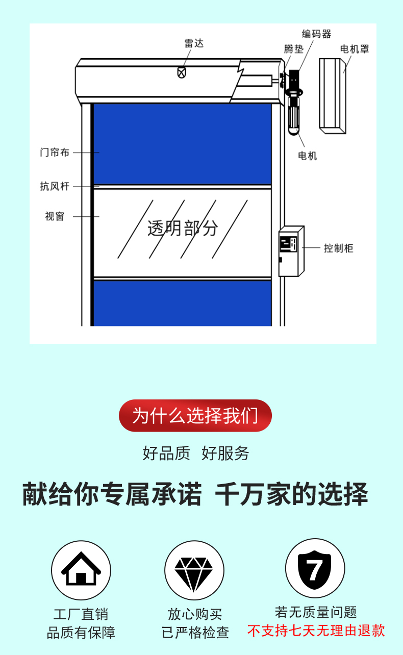 PVC fast Roller shutter electric roller shutter industrial workshop liftgate infrared radar induction stack liftgate