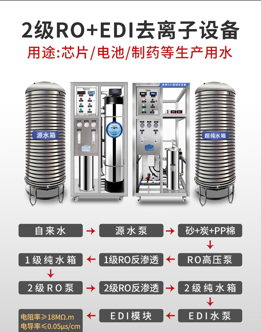 Tianchun large-scale reverse osmosis Water filter water purifier commercial EDI deionization equipment water purifier