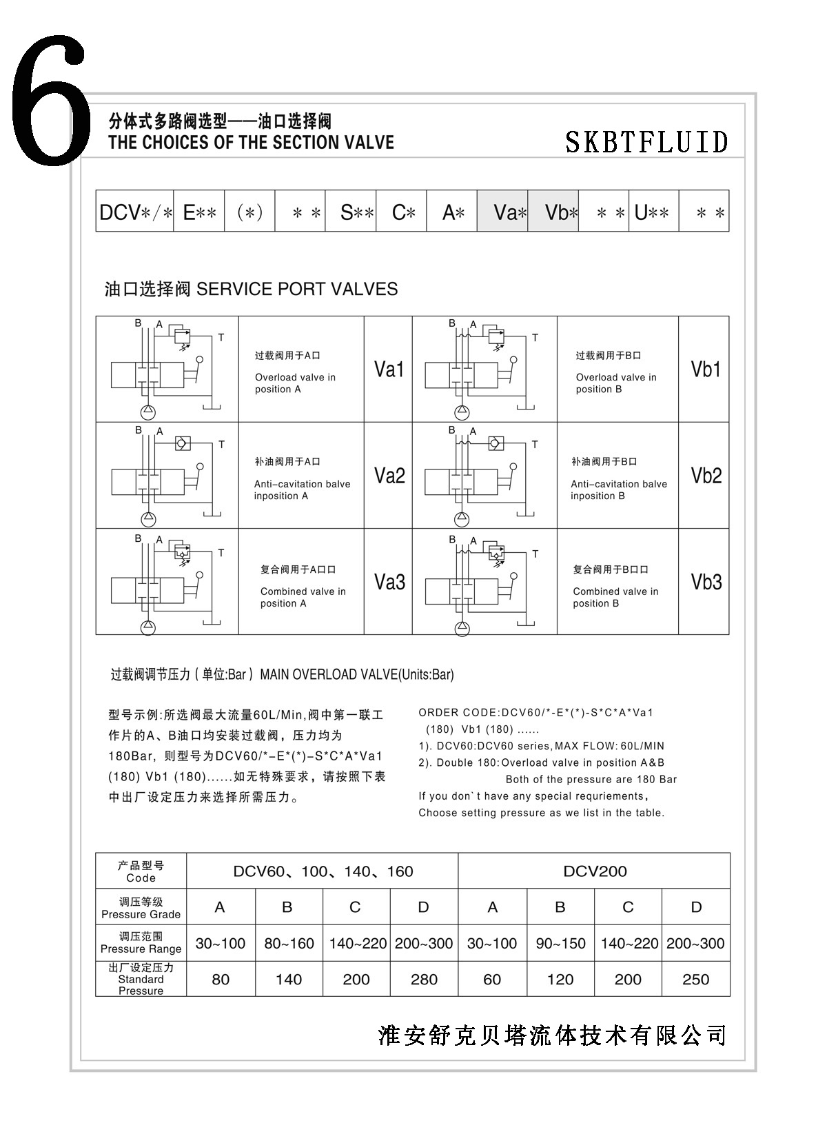 DCV60-2OQ series segmented manual pneumatic control multi way valve SKBTFLUID brand