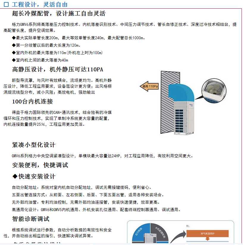 Gree Central Air Conditioning GMV-252WM/A2 GMV-300WM/A2 GMV-350WM/A2 Beijing Agency