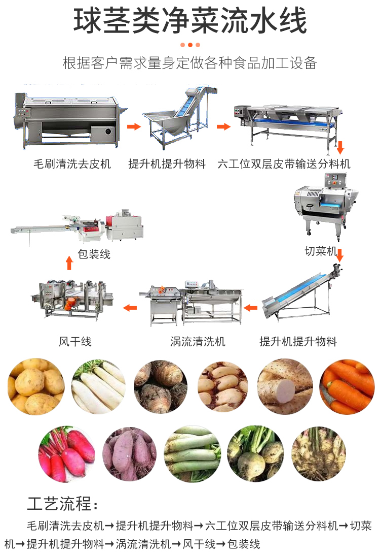 Corn bubble cleaning machine, small rapeseed spray vegetable washing machine, fully automatic large central kitchen cleaning equipment