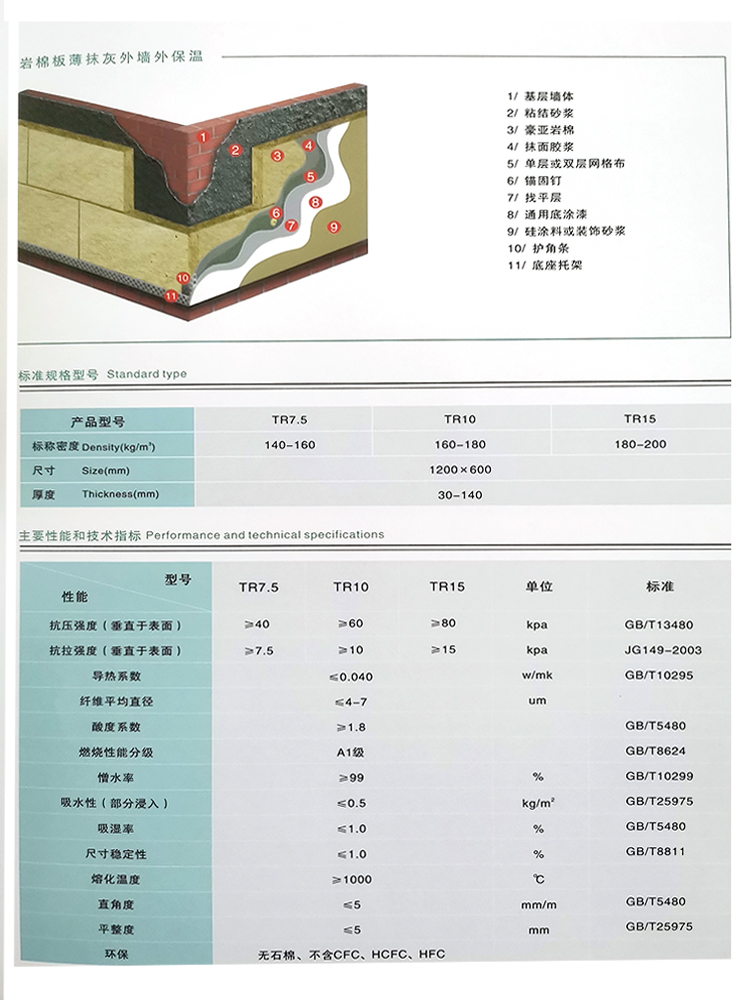 Wall rock wool insulation board, fireproof, sound-absorbing and soundproof board, 140kg rock wool board inventory, Haoya