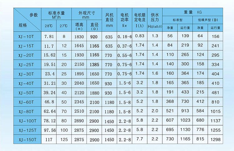 Free measurement design of mixed ventilation cooling water tower for 150 ton fiberglass square cooling tower in thermal power plants