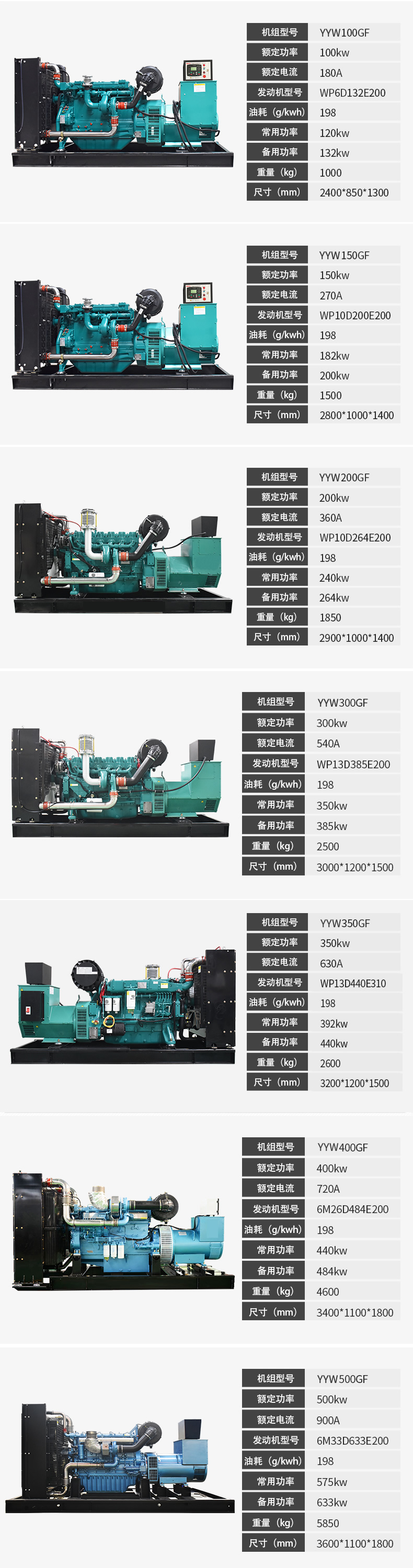 900kw Weichai diesel generator set emergency power supply 12M26D968E200 12M33D1108E200