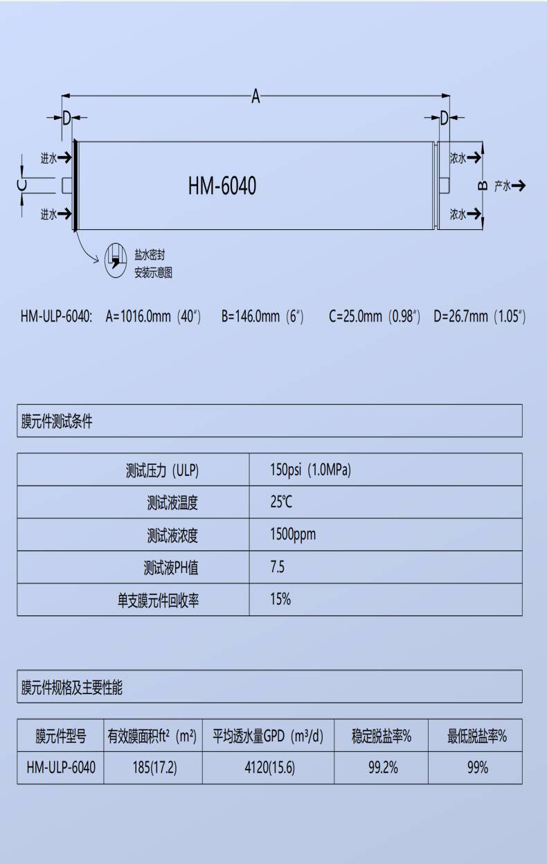 RO reverse osmosis membrane import membrane anti fouling membrane seawater desalination high-pressure nanofiltration membrane 8040 wholesale