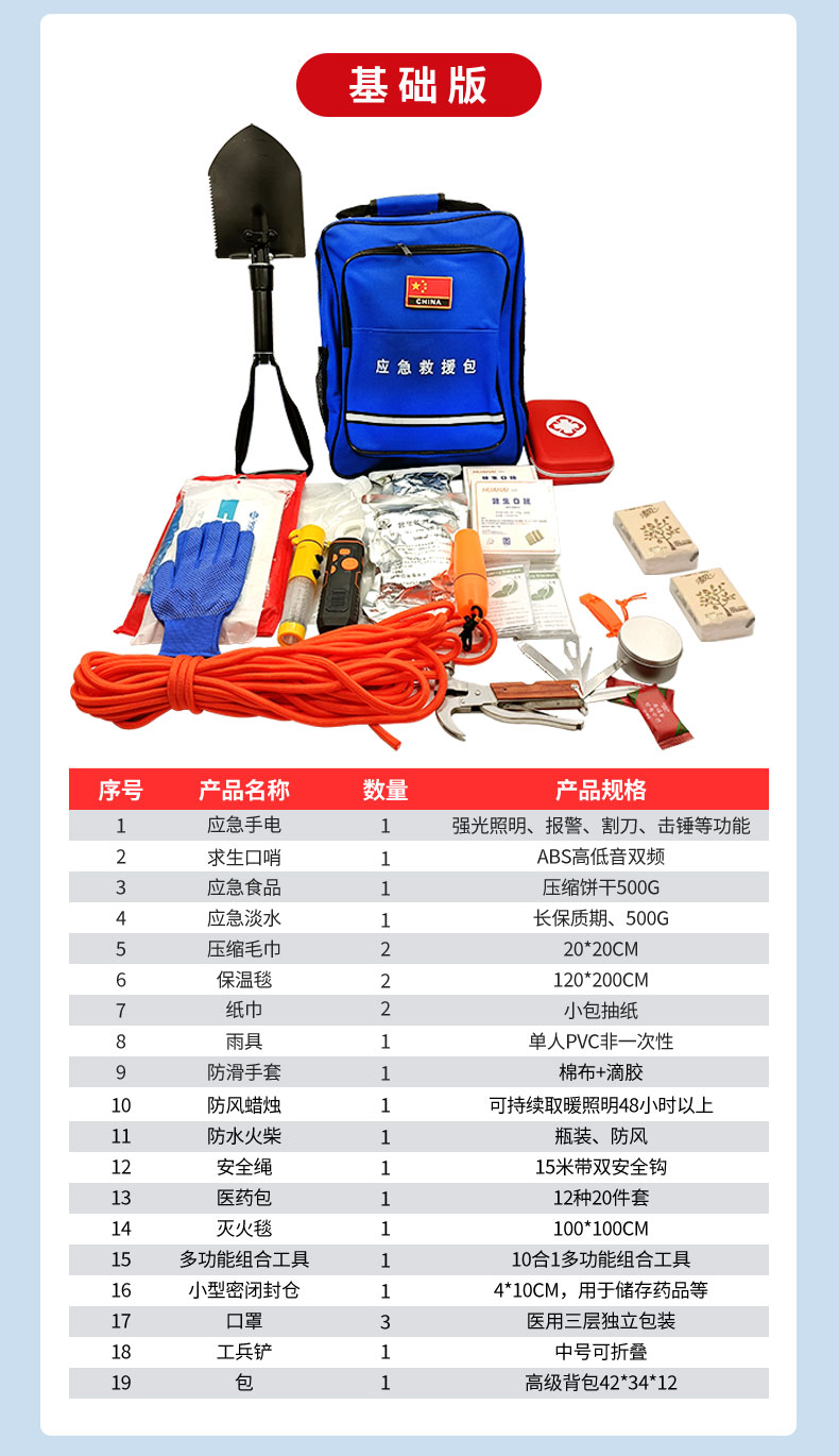 Family Civil Air Defense Preparedness Package Disaster Prevention and Self rescue Package Hotel Emergency Rescue Package Earthquake Escape Fire Material Reserve Package