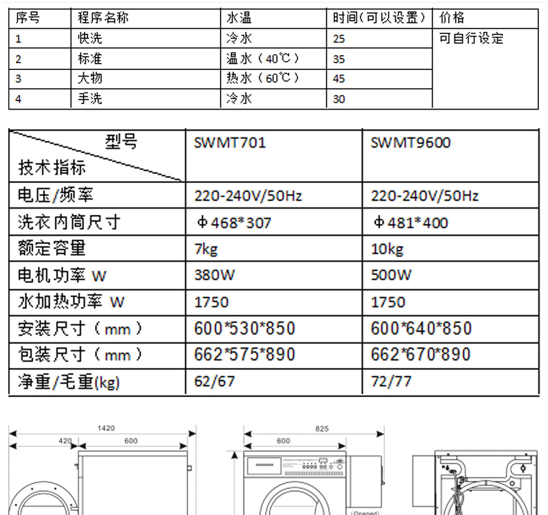 Automatic addition of laundry detergent softener with cold and hot water inlet system for commercial