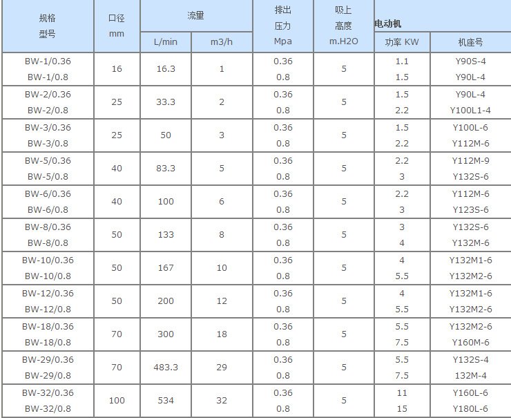 Supply LQB200 stainless steel asphalt insulation pump, gear oil pump, high-temperature resistant jacket pump, food delivery pump