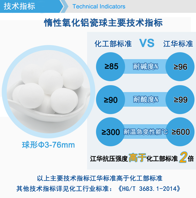 Jianghua Environmental Protection Inert Alumina Porcelain Ball 3mm-76mm Chemical Filler Heat, Corrosion, and High Pressure Customizable