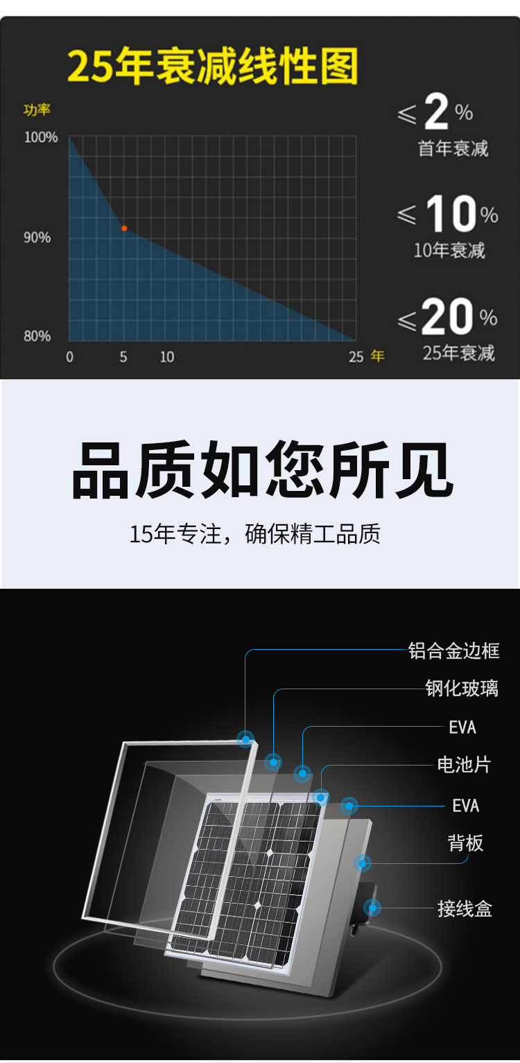 156 single crystal solar photovoltaic panels, 70W solar panel modules with sufficient power to generate high power and low losses