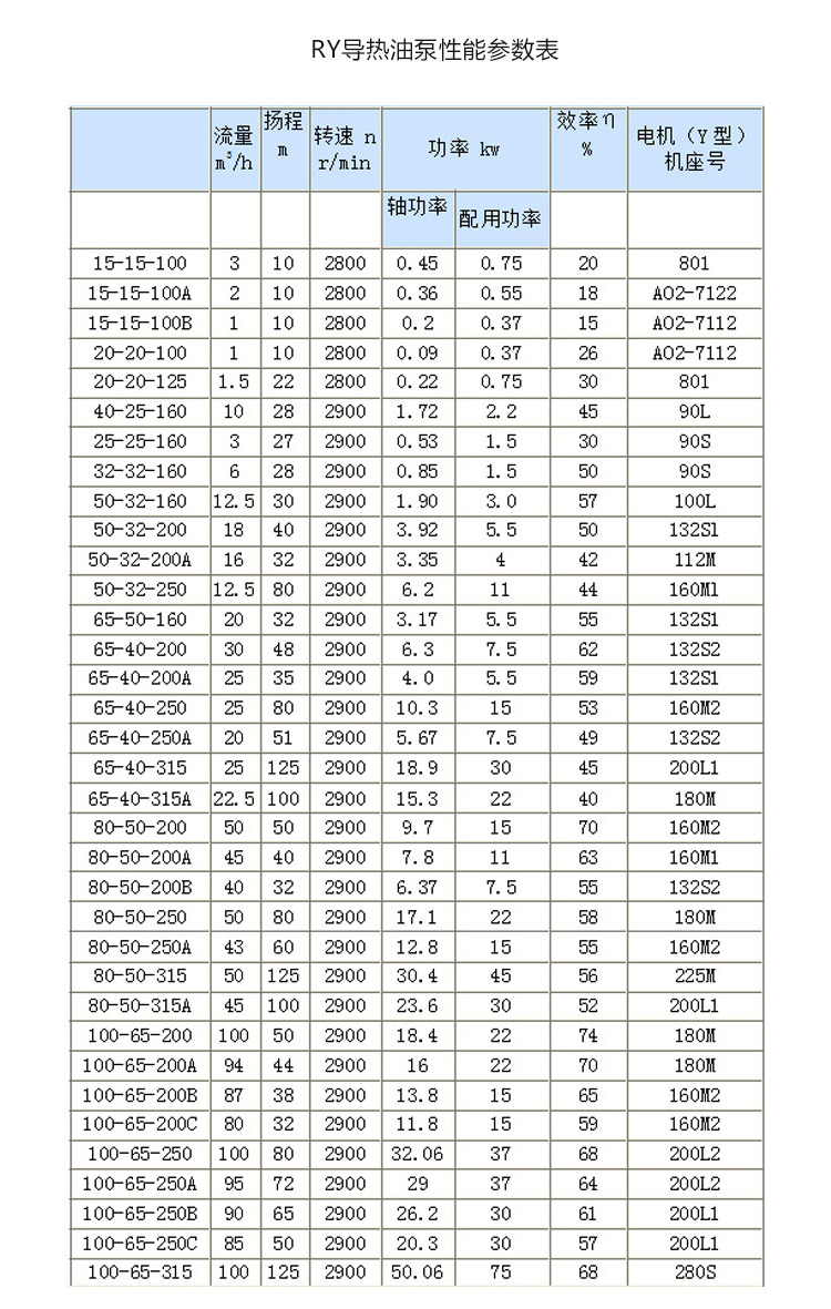 Manufacturer RY high-temperature heat transfer oil pump air-cooled centrifugal heat oil pump heat circulation pump LRY vertical heat transfer oil