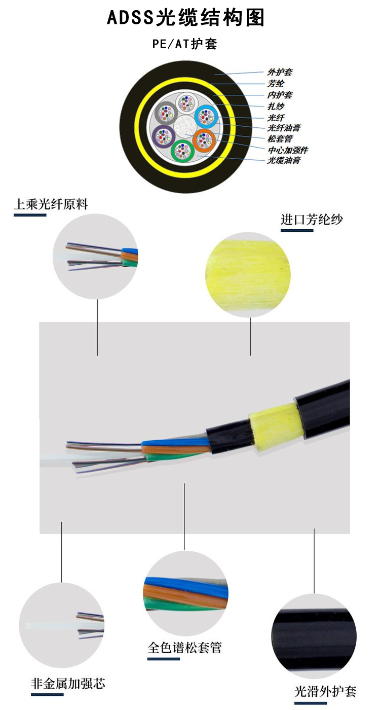 Supply of non-metallic ADSS optical cable 24B1 single mode overhead GYTZY flame retardant 12 core Dingheng Power