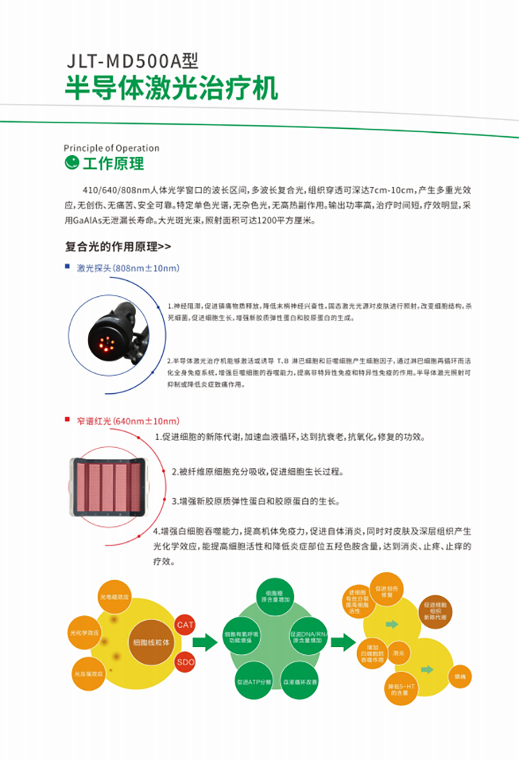 Domestic medical Class III semiconductor cold laser narrow spectrum high-energy red and blue light therapy equipment