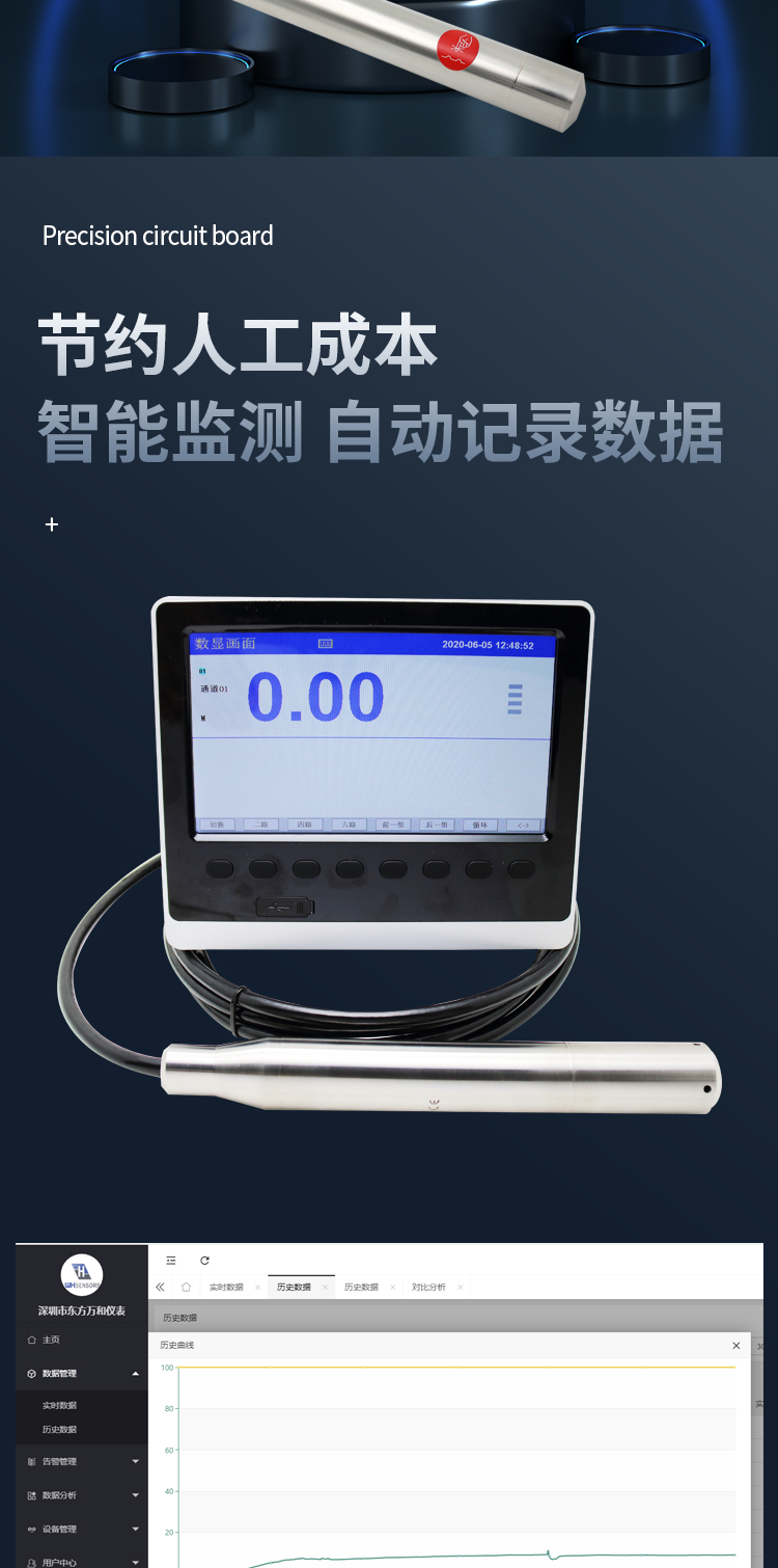 Intelligent groundwater monitoring instrument WH311 water collection well level sensor in Wanhe Zhongyi