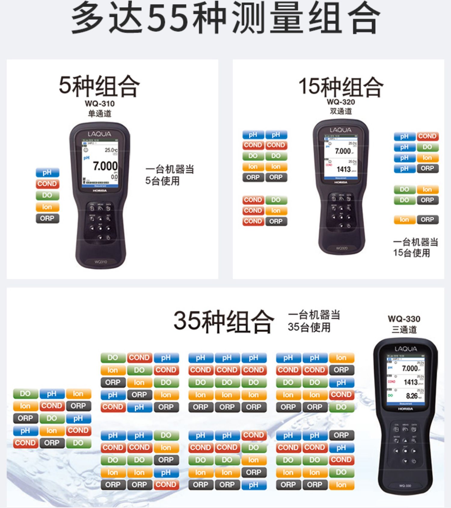 Horiba Multiparameter Measuring Instrument WQ300 Portable pH Meter, EC Dissolved Oxygen DO Electrode, Horiba, Japan