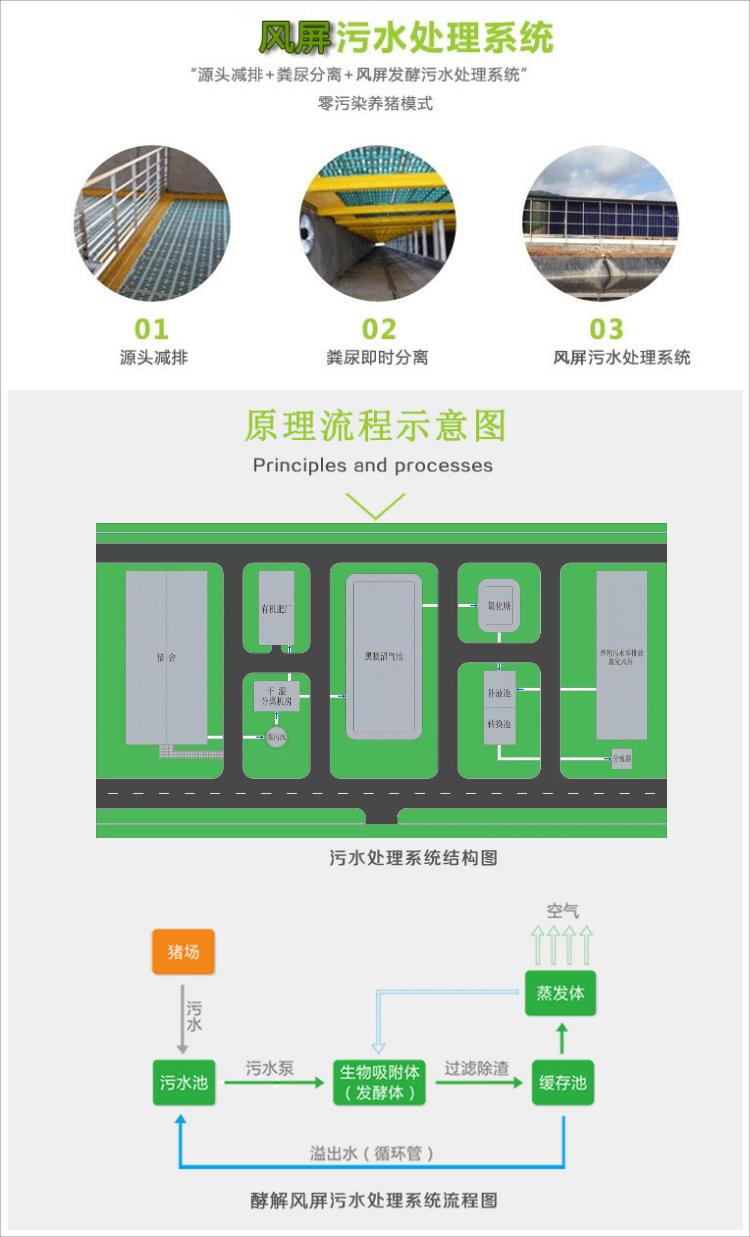 Integrated sewage treatment equipment for aquaculture wastewater treatment Geomembrane black film fecal separator