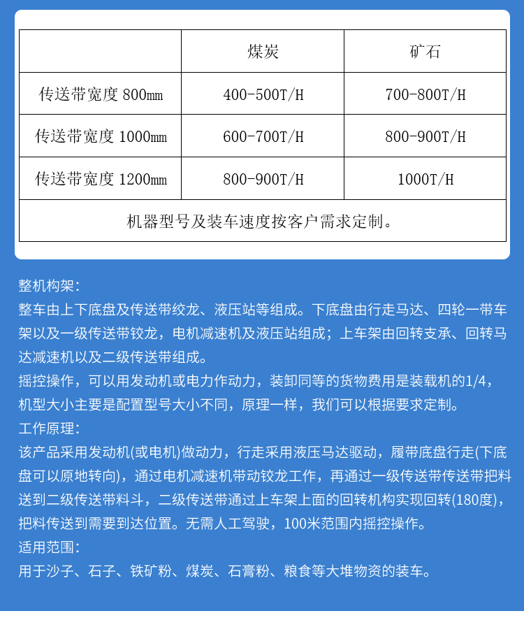 Design of tracked intelligent loading machine for coal automatic loading machine with strong load-bearing capacity and sufficient supply of goods